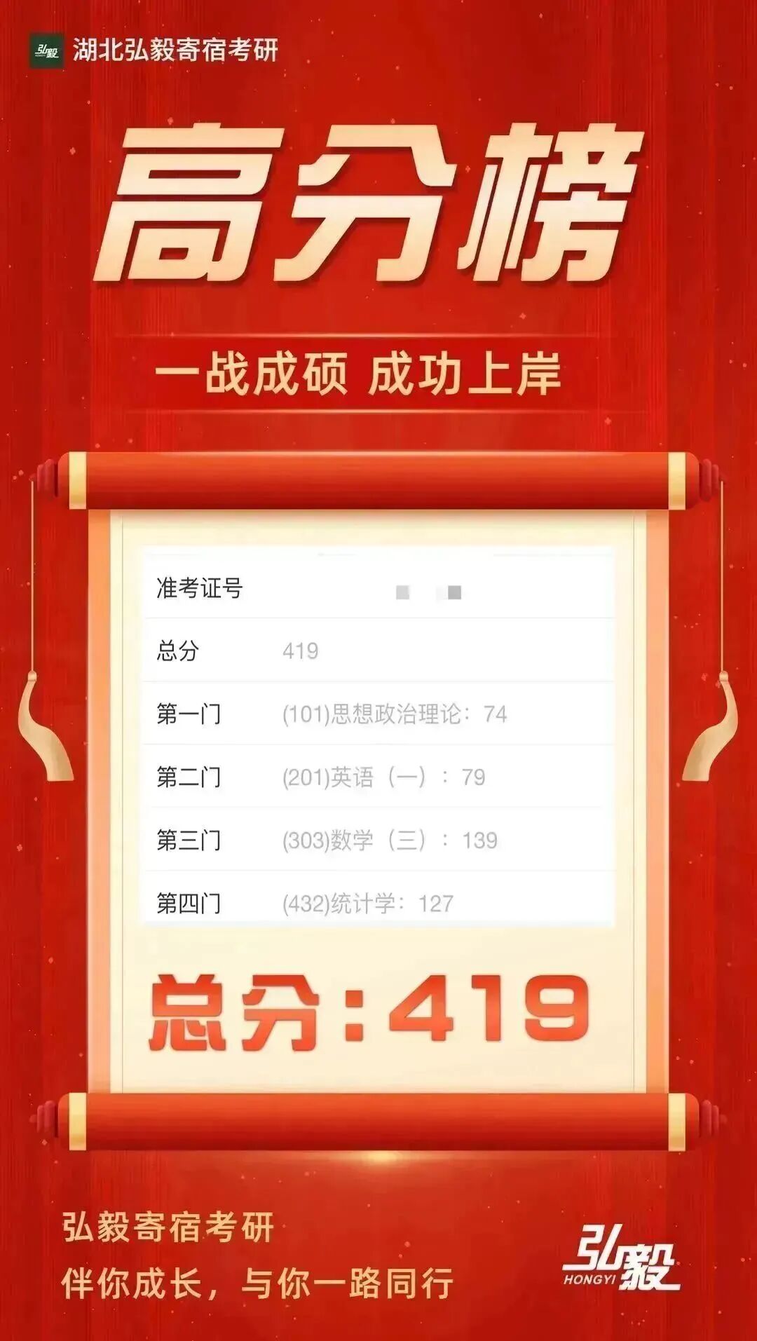初试成绩截图 63